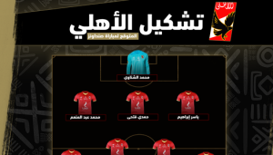 تشكيل الأهلي المتوقع لمواجهة صنداونز في دوري أبطال افريقيا و القنوات الناقلة